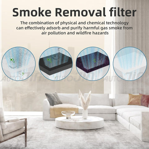 Sogo Air Purifier Dust, Pollen, Dander Air Purifiers for Home, Bedroom, Living Room, Kitchen and Office (JPN-6393)