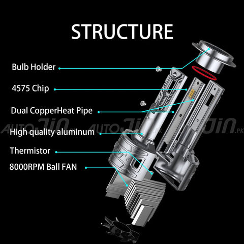SOGO Bugatti S60 PRO Car Led Headlight 1000W 10000LM 6500K