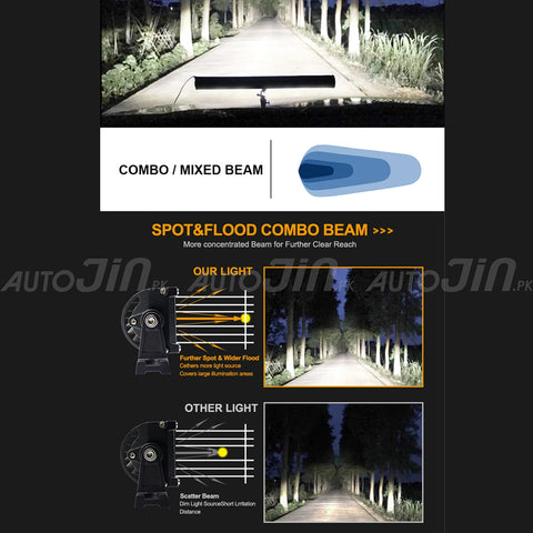 LED Light Bar Off-Road 12v 24v Truck SUV 4WD 4x4